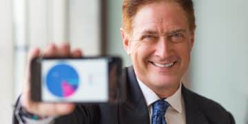 USA Personal Finance Digital Transformation: Trends